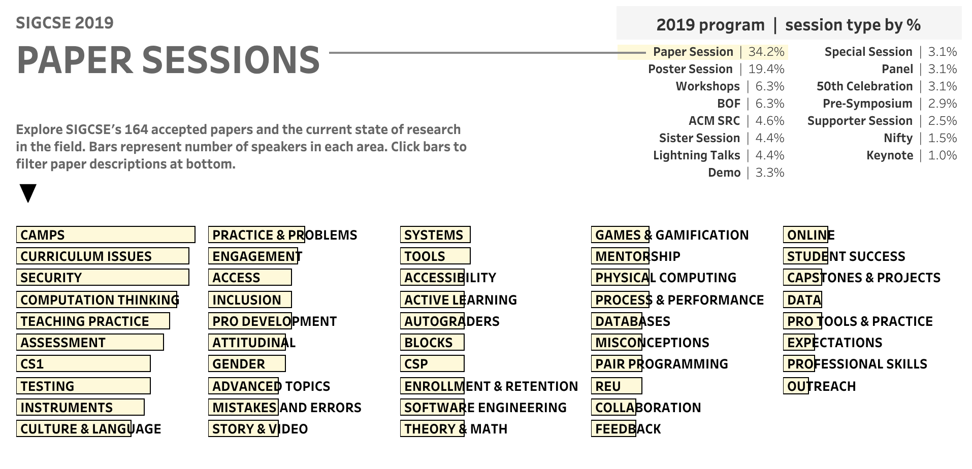 depiction of the Papers visualization