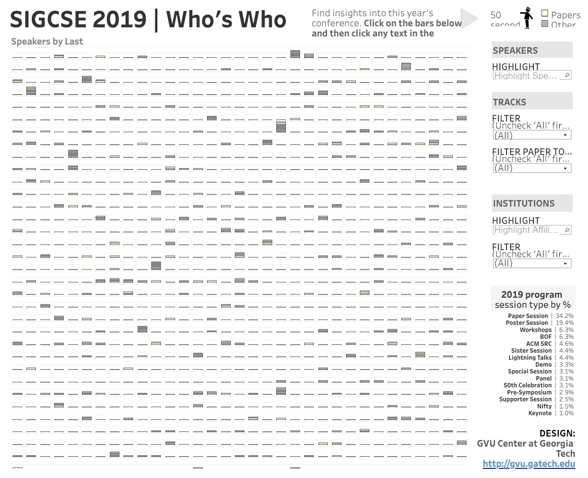 depiction of the Who's Who visualization
